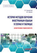 История методов обучения иностранным языкам в схемах и таблицах. Иллюстративно-графический курс