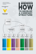 The org board. How to develop a company structure