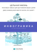 Инфографика по книге: Цельная жизнь. Ключевые навыки для достижения ваших целей. Джек Кэнфилд, Марк Хансен, Лес Хьюитт