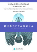 Инфографика по книге: Новая позитивная психология: научный взгляд на счастье и смысл жизни. Мартин Селигман