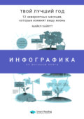 Инфографика по книге: Твой лучший год. 12 невероятных месяцев, которые изменят вашу жизнь. Майкл Хайятт