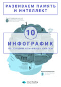 Развиваем память и интеллект. 10 инфографик по лучшим нон-фикшн книгам