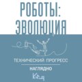 Роботы: эволюция. Технический прогресс наглядно