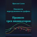 Опасности перегруженности графика: правило трех индикаторов