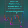 Индикаторы волатильности: От измерения риска до прогнозирования прорывов