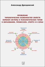 Проявление типологических особенностей свойств нервной системы и психологических типов в образовании, профессиях, спорте и в семье. Опыт применения в научных исследованиях и на практике двигательных методик Е. П. Ильина для измерения свойств нервной системы