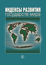 Индексы развития государств мира