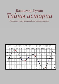 Тайны истории. Разгадка исторических тайн волновым методом