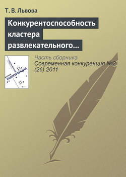 Конкурентоспособность кластера развлекательного туризма Сочинского региона