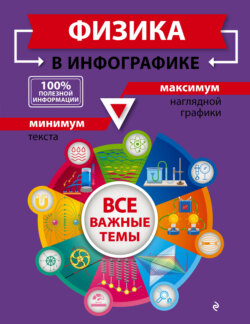 Физика в инфографике