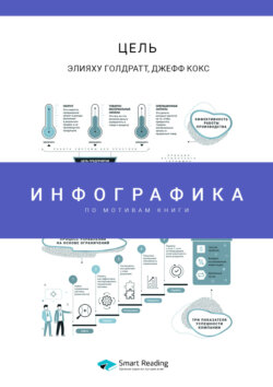 Smart Reading, Книга Инфографика По Книге: Цель. Процесс.