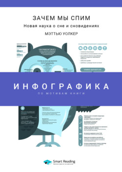 Инфографика по книге: Зачем мы спим. Новая наука о сне и сновидениях. Мэттью Уолкер