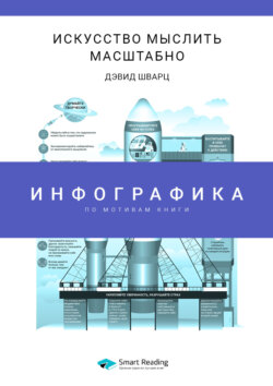 Инфографика по книге: Искусство мыслить масштабно. Дэвид Шварц