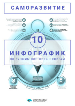 Саморазвитие. 10 инфографик по лучшим нон-фикшн книгам