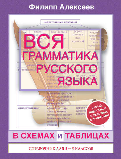 Вся грамматика русского языка в схемах и таблицах. Справочник для 5–9 классов