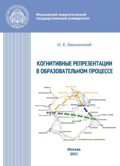 Когнитивные репрезентации в образовательном процессе