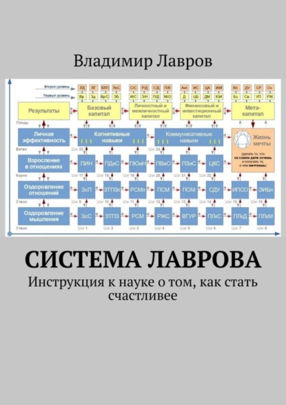 Система Лаврова. Инструкция к науке о том, как стать счастливее