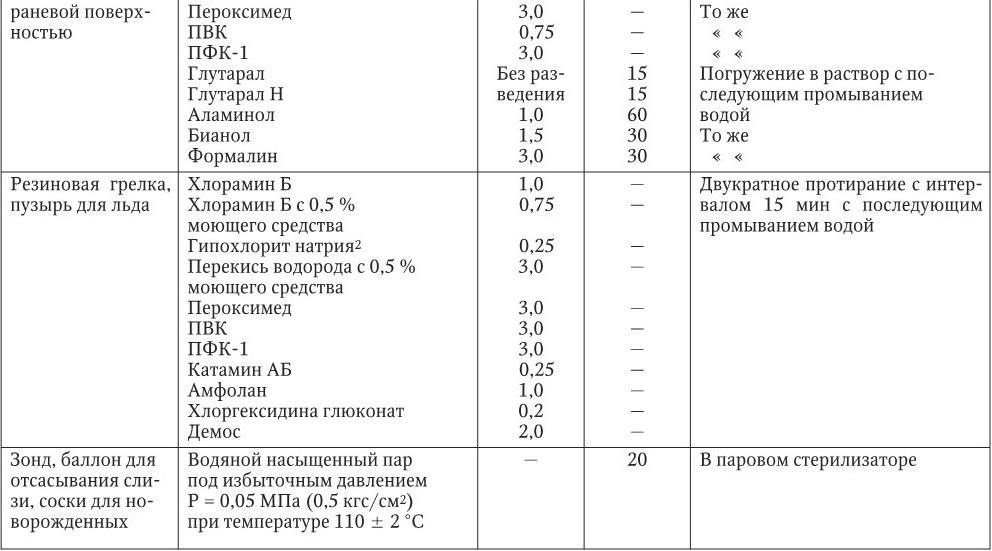 Массажные столы обрабатываются раствором хлорамина следующей концентрации