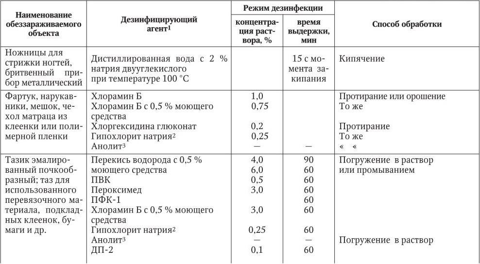 Укажите правильную схему мытья и дезинфекции оборудования аппаратуры для молока