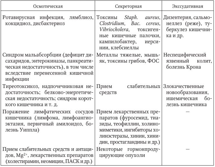 Характер стула при ротавирусной инфекции