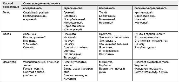 Тест Ваш Стиль Общения