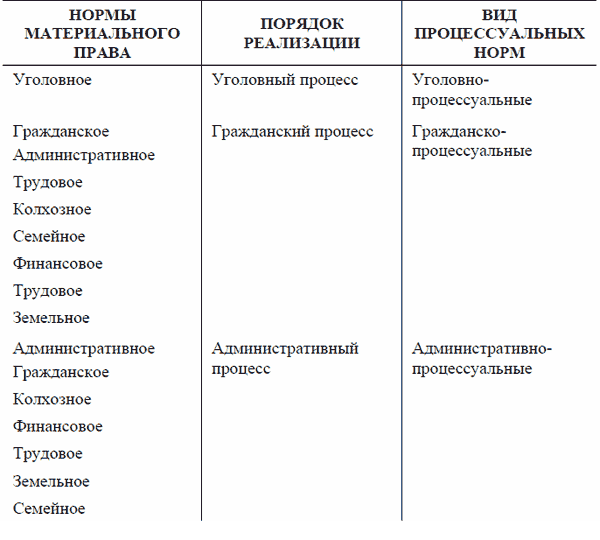 К принципам исполнительного административного процесса не относится тайна совещательной комнаты