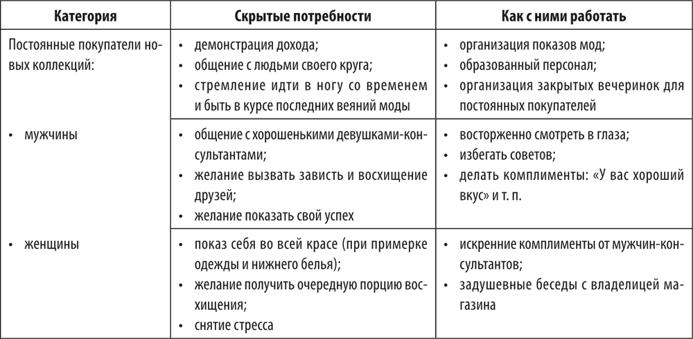 Стол барьер библиотечный окпд 2