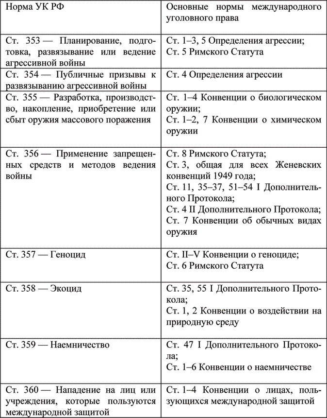 Имплементация в национальное законодательство