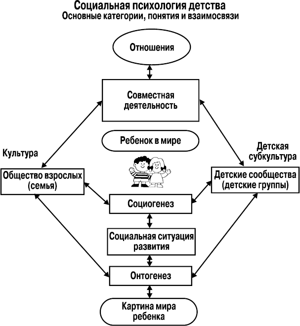 Категории психологии