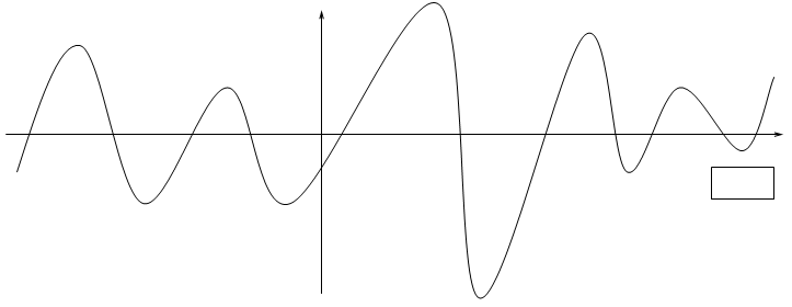 Звук выше. Continuous Signal 40hz.