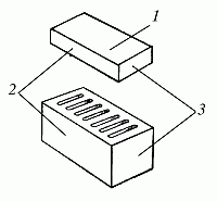 Плашмя. Кирпич передвигают по доске плашмя на боку стоя сравните. Три кирпича плашмя как показано на рис 171.