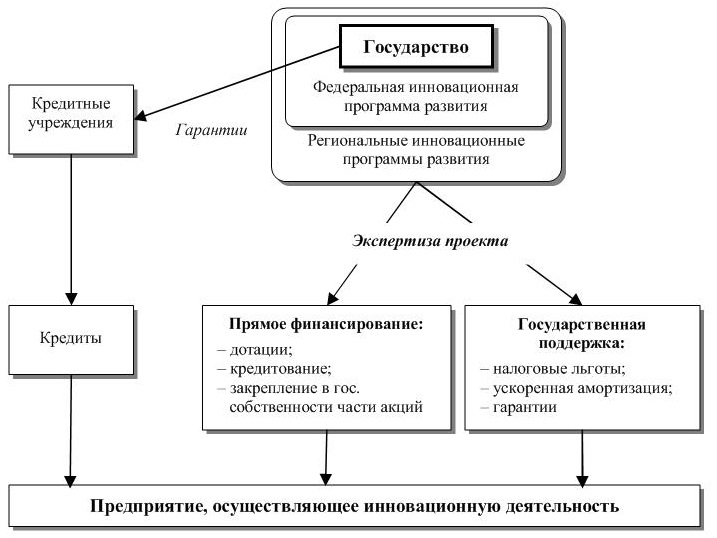 Экономический механизм развития предприятия. Организационно-экономический механизм это. Инновация проект с участием государства Чад.