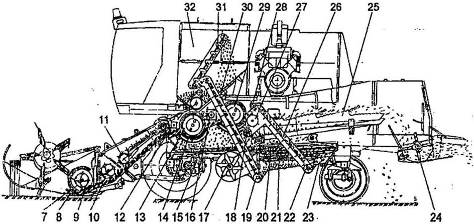 Схема комбайна енисей 1200
