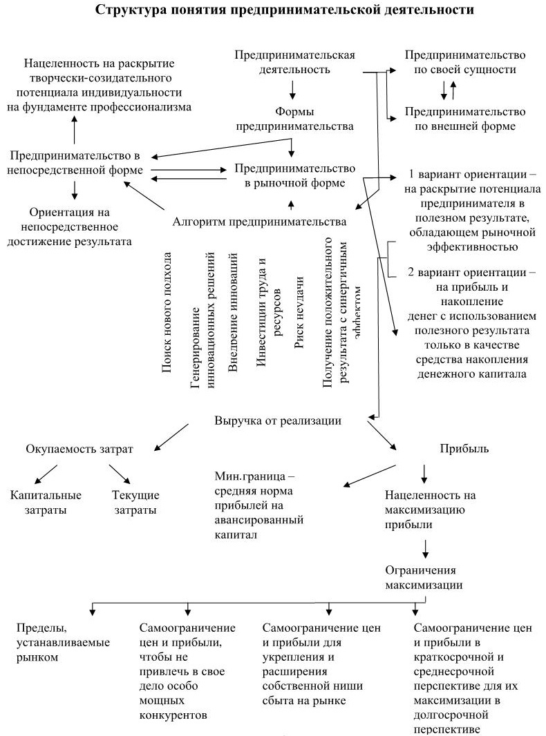 Положение о предпринимательской деятельности бюджетного учреждения образец