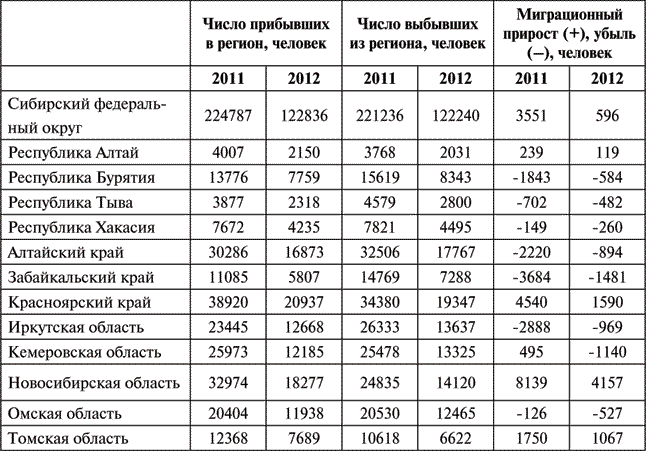 Число жителей в Забайкальском крае.