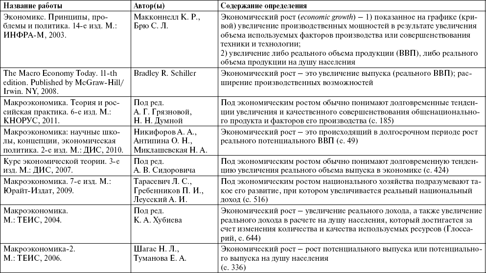 Определения разных авторов