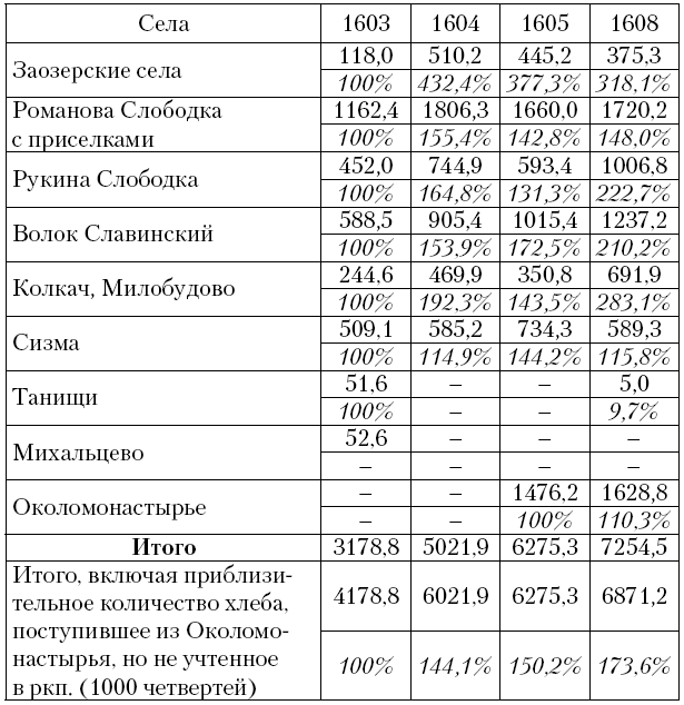 Монастырь в таблицах. Таблица про монастыри. Таблица монастыри современной России. Таблица монастыри Подмосковья таблица. Таблица Монастери история России.