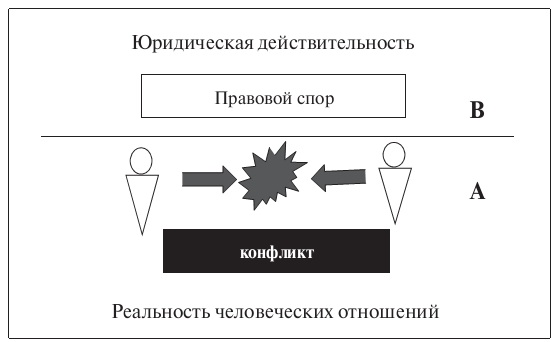 Восстановление понятий