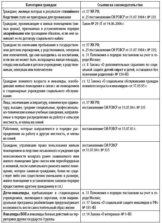 В каких случаях по договорам социального найма могут предоставляться комнаты