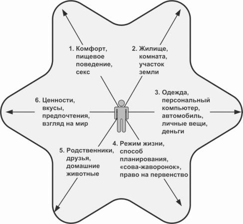 Суверенность нартова