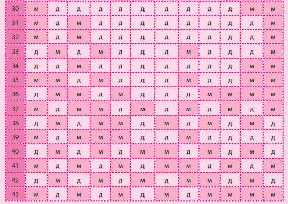 Беременность какой пол ребенка. Карта беримний малчикили девичка. Карта беременной мальчик или девочка. Беременна пол ребенка. Карта для беременных пол ребенка.