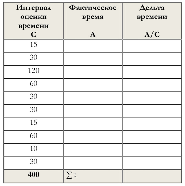 Таблица 3 колонки