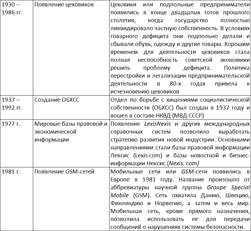 Книга ромов цеховик 3. История возникновения экономической безопасности таблицы.