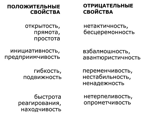 Отрицательные качества русских. Положительные и отрицательные черты характера. Позитивные и негативные черты характера. Положительные и отрицательные качества Чичикова. Положительные и отрицательные черты личности.