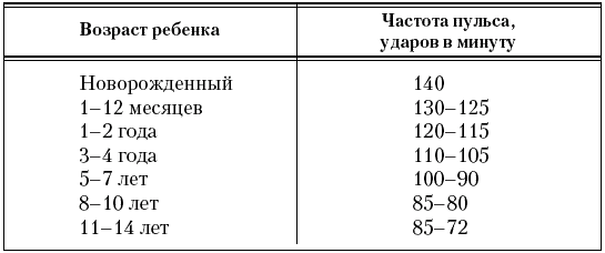 Пульс у ребенка 15