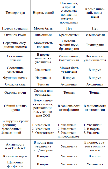 Стул при лечении желтушки