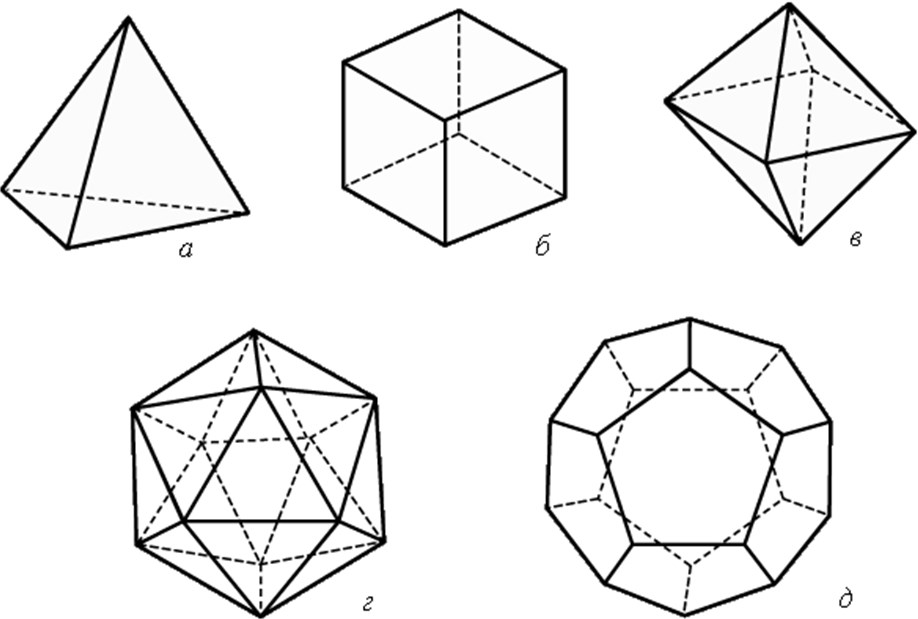 Рисунок многогранника в объеме. Правильные многогранники октаэдр. Правильный многогранник правильные многогранники. Правильный тетраэдр октаэдр икосаэдр додекаэдр куб. Платоновы тела правильные многогранники.
