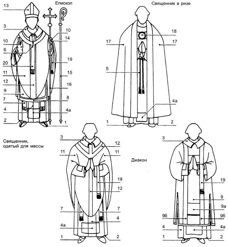 Облачение священников на праздники таблица. Облачения священнослужителей православной церкви. Облачение священника православной церкви таблица. Облачения священнослужителей схема. Облачение священника католической церкви.