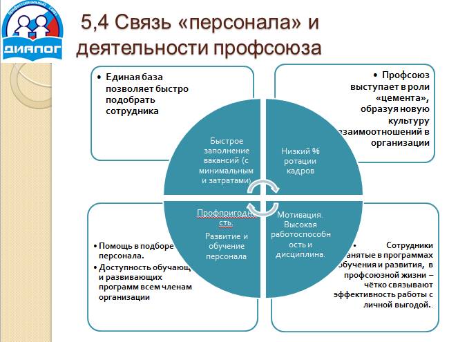 Цели профсоюзов политическое