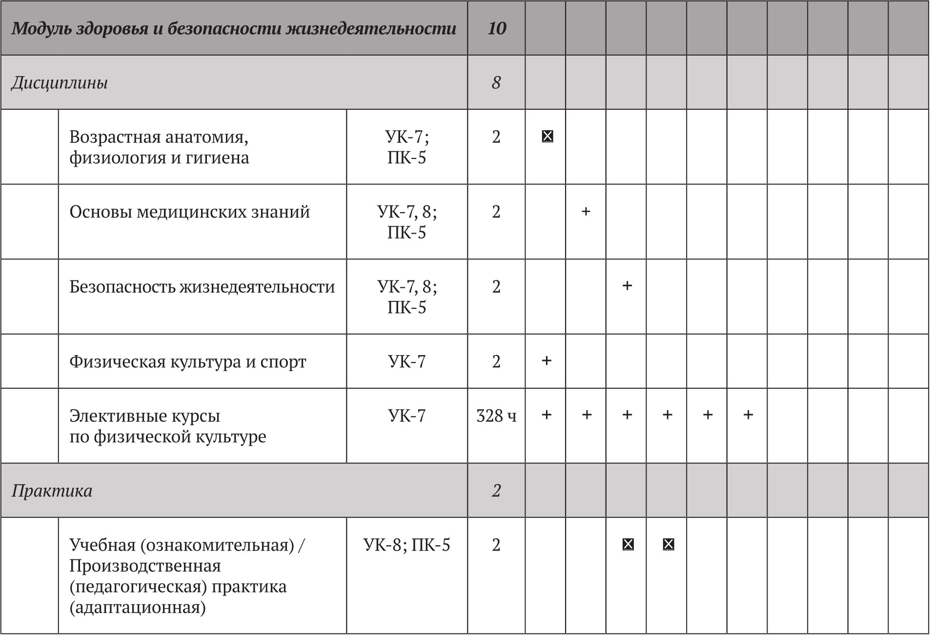 Направление 44.03 05. 44.03.05 Педагогическое образование с двумя профилями подготовки. Профиль образовательной программы это.